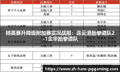 精英赛升降级附加赛实况战报:连云港跆拳道队2-1金华跆拳道队