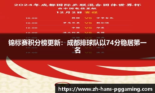 锦标赛积分榜更新:成都排球队以74分稳居第一名
