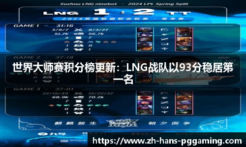 世界大师赛积分榜更新:LNG战队以93分稳居第一名